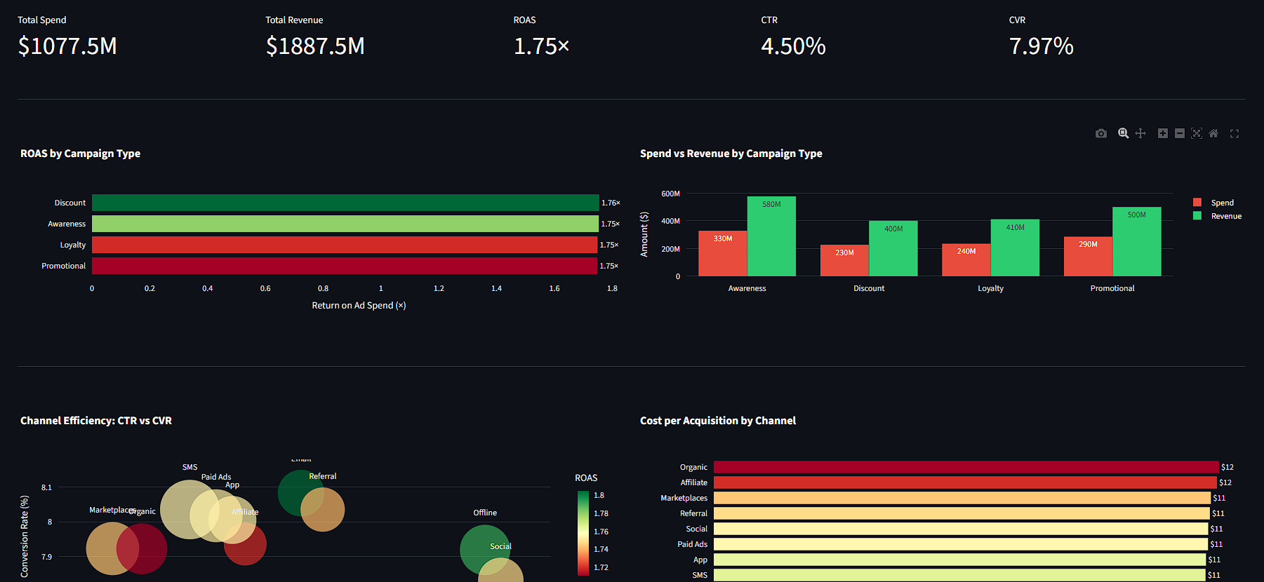 E-Commerce Analytics Dashboard preview